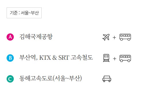 서울 부산 이동