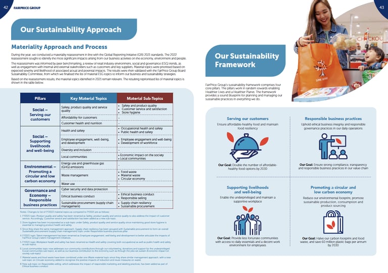 FairPrice Group annual and sustainability report 