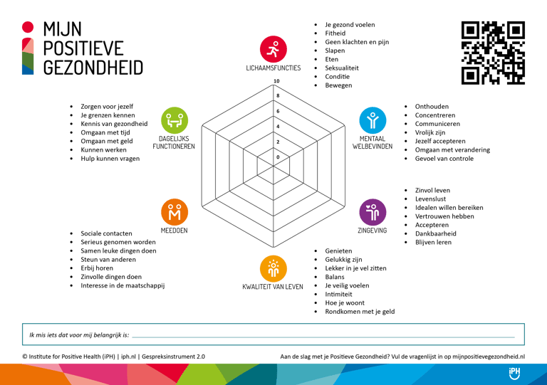 Positieve gezondheid bij de psychosomatische fysiotherapeut