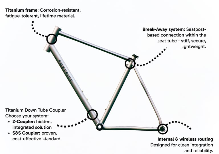 A titanium bicycle frame diagram showcasing a break-away system and internal wireless routing features.