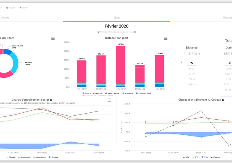 Page de l'application Nöliö utilisée par le coach