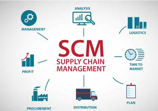 Vantagens do Supply Chain