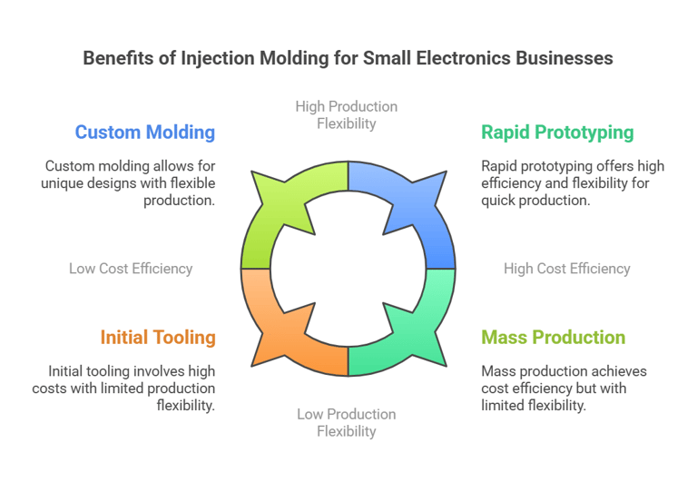benefits of injection molding