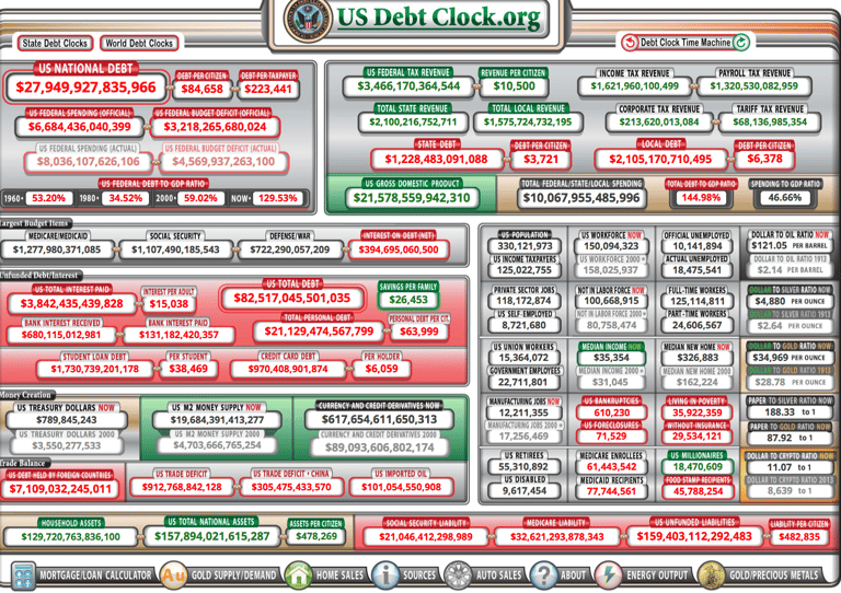 US debt, federal reserve collapse, dollar collapse, project give a shit, project gas