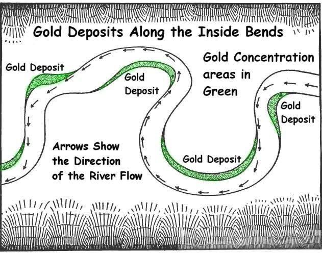how to find gold in a river or stream. digging for gold. gold panning. gold prospecting