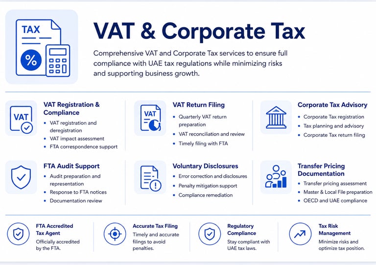 Nasiha Financials – Accounting and Tax Consultants in UAE