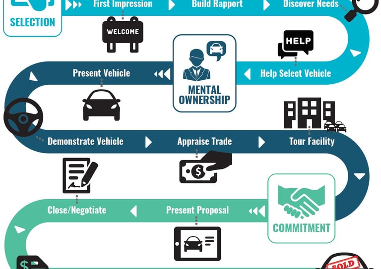 схема бізнес процесів