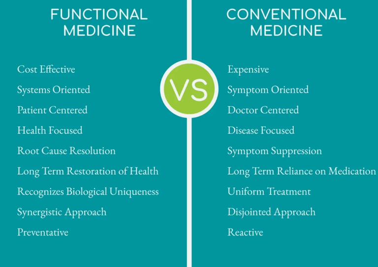 functional medicine verse conventional medicine graphic
