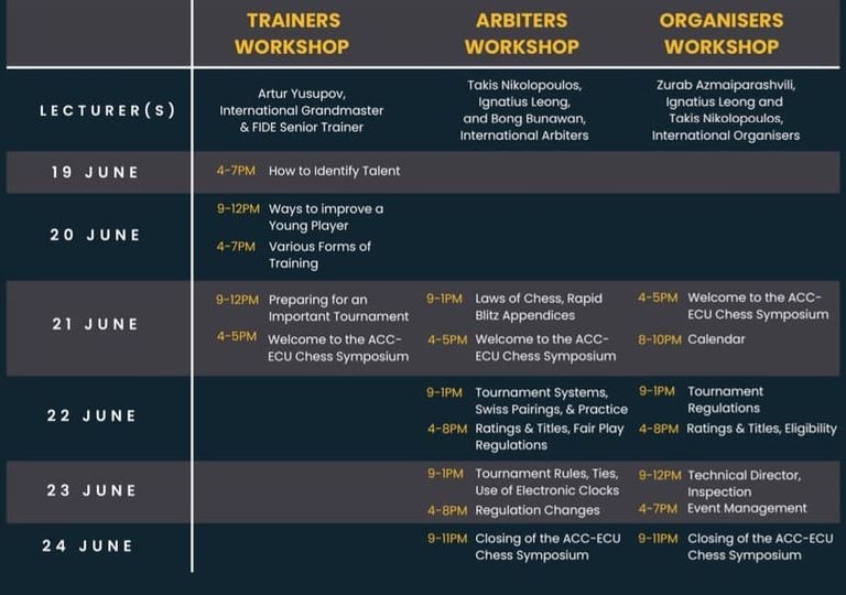 Chess Symposium by ASEAN Chess Confederation & European Chess Union