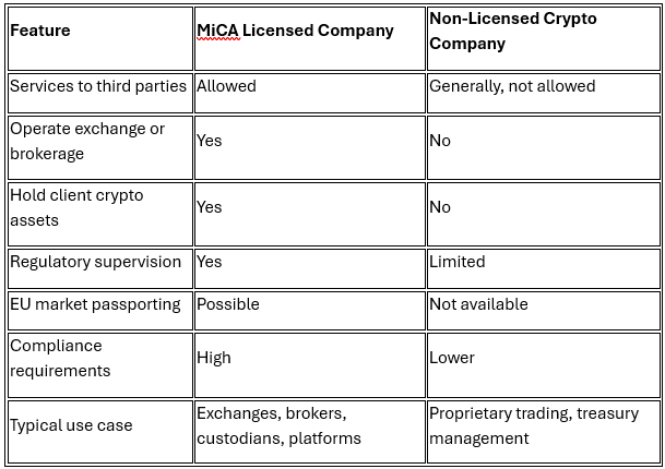Crypto taxation and regulatory environment in Cyprus