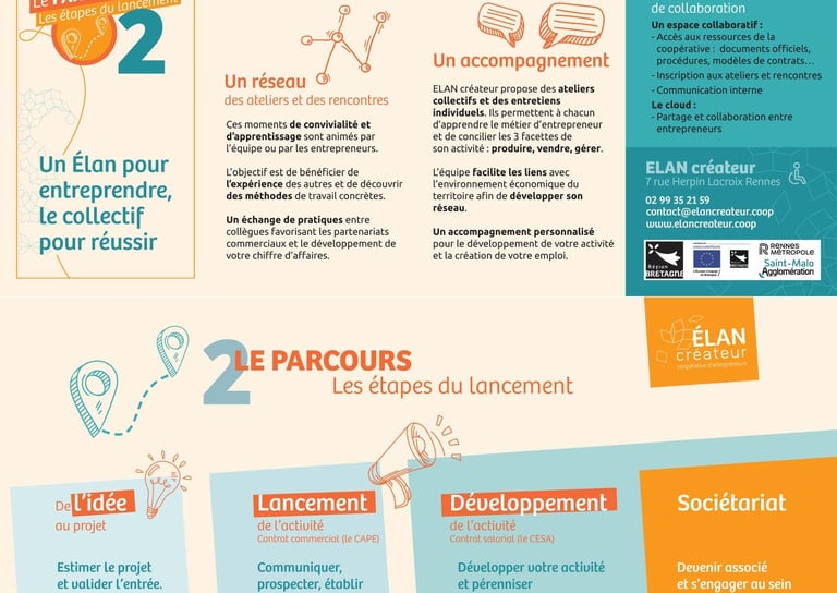 Fiche descriptive 1 Élan créateur