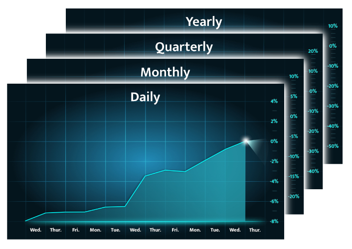 Stock Market Estimator forecast charts featuring the current stock market trend