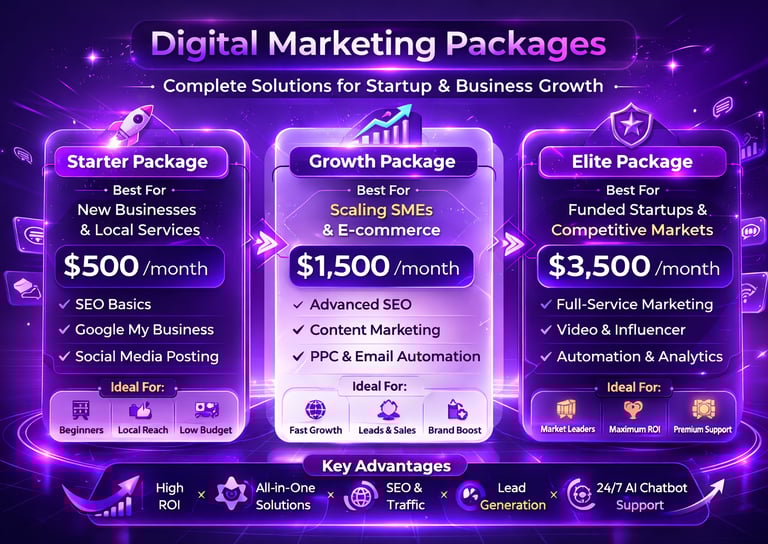 affordable digital marketing services