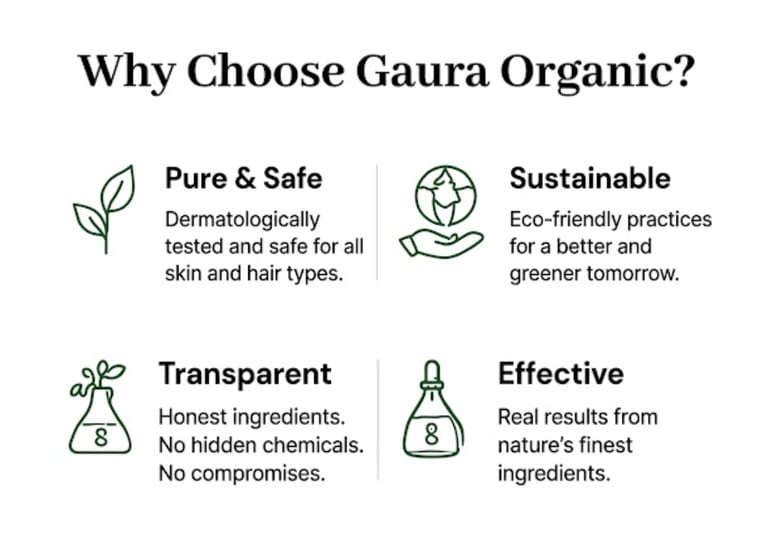 why choose gaura organic ?