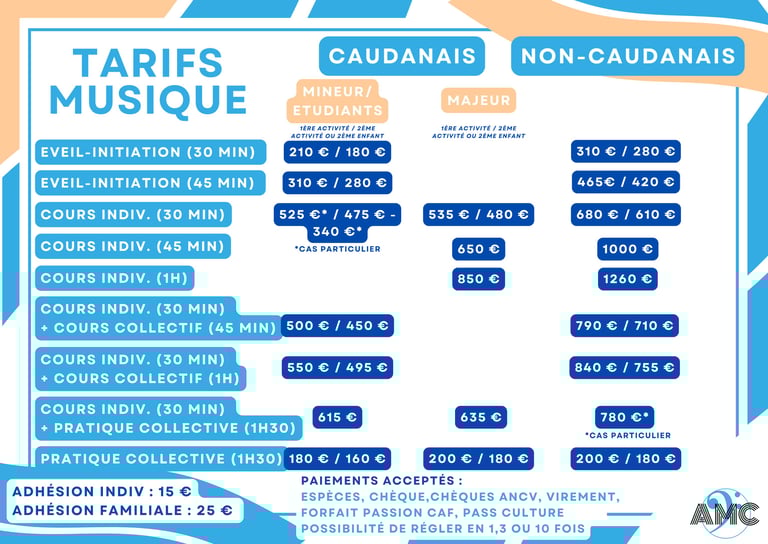 Informations sur les tarifs des cours de musique et de théâtre à l’Association Musicale de Caudan