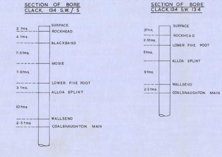 Vertical distance between coal seams in the Coalsnaughton region