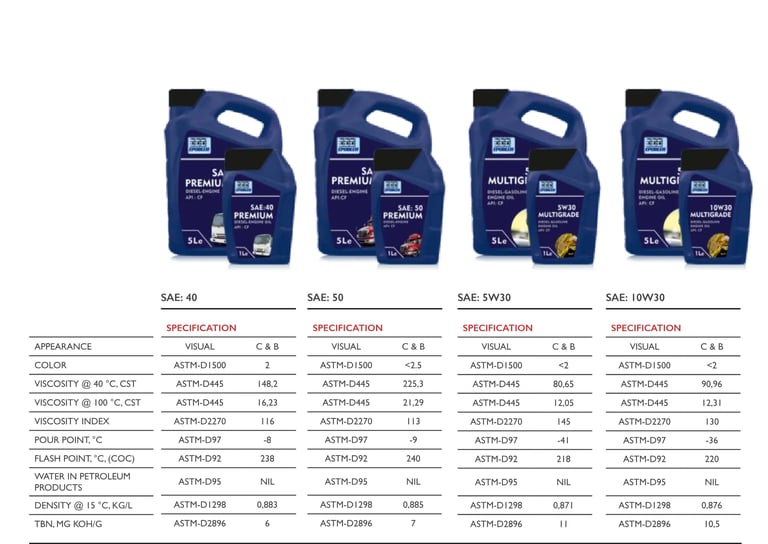 Best diesel engine oil in the UAE