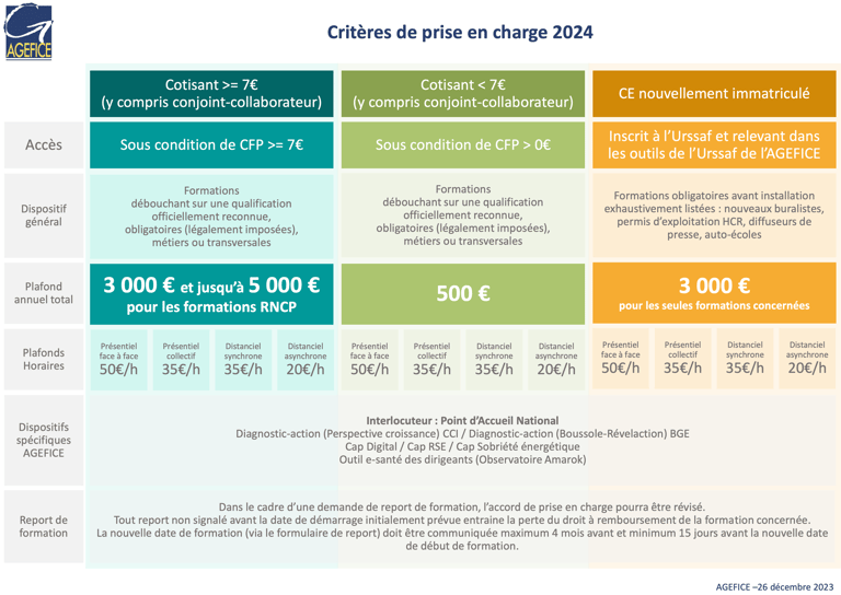 Prise en charge AGEFICE - OPCAP Académie