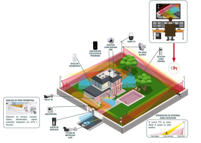 Soluciones de Seguridad Avanzadas para Residencias VIP