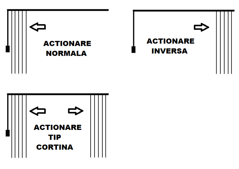 Tip actionare jaluzele verticale / SEV HOME