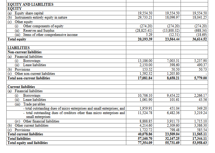 liabilities balance sheet_ola electric business analysis