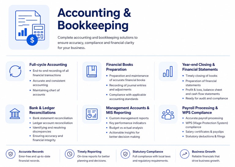 Accounting Services in UAE by Nasiha Financials