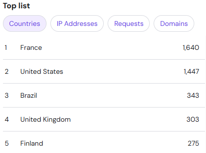 Trade Sutinen EU https://e-vehicle.shop