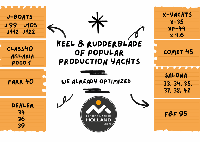 optimization projects of keel and rudderblades popular yachts