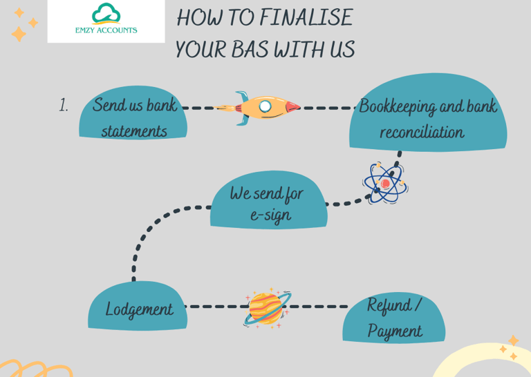 BAS preparation steps