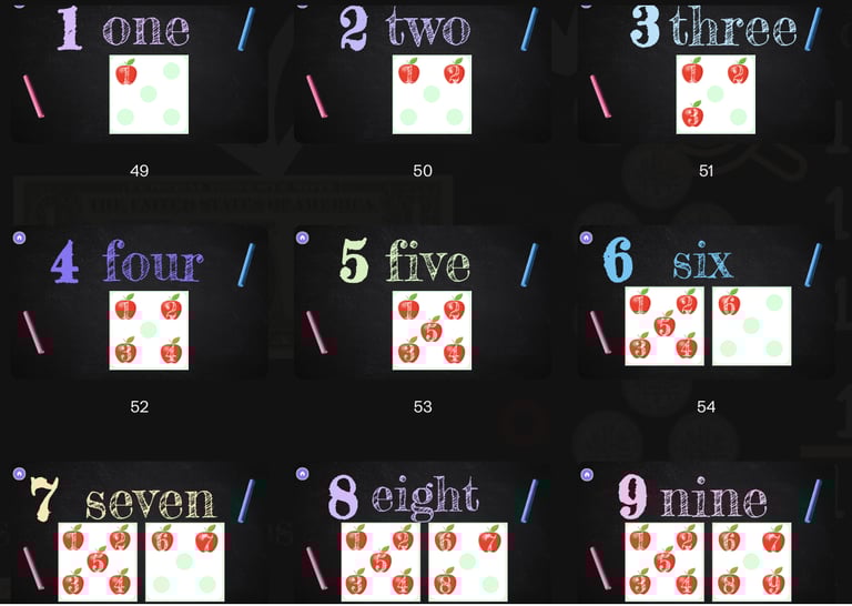 9 digits from 1 to 9 are counting numbers.
