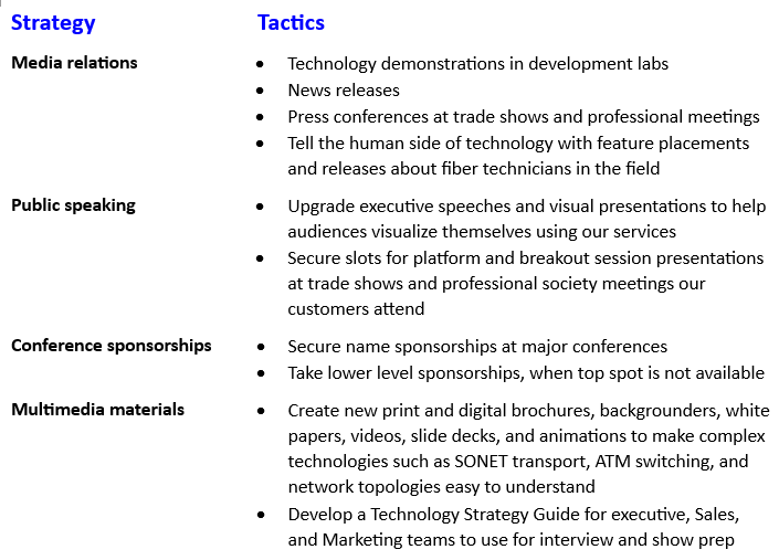 a-table-with-examples-of-communications-strategies-including-media-relations-and-tactics-to-use-for-each