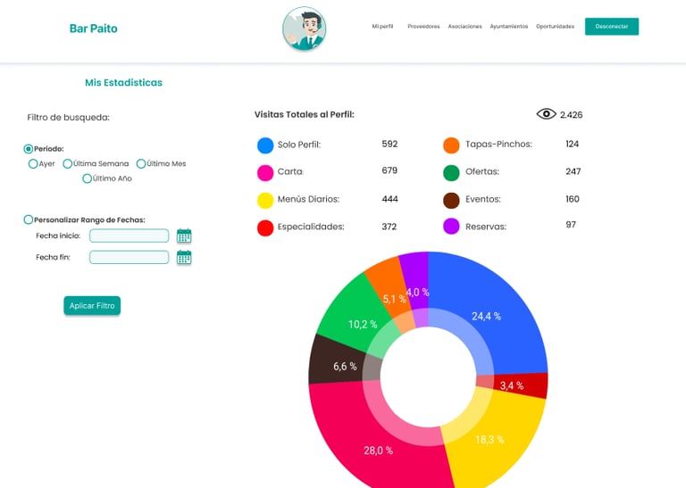 Captura de pantalla Web Dighoreca