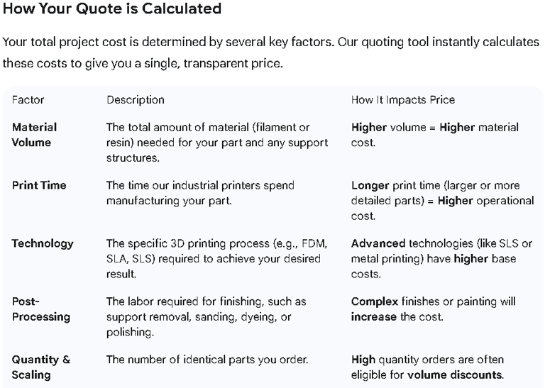 3d print pricing