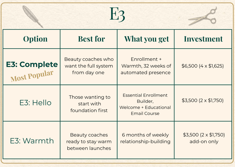 Package comparison Chart