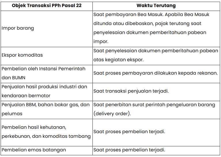 Waktu Terutang Pajak Penghasilan (PPh) Pasal 22