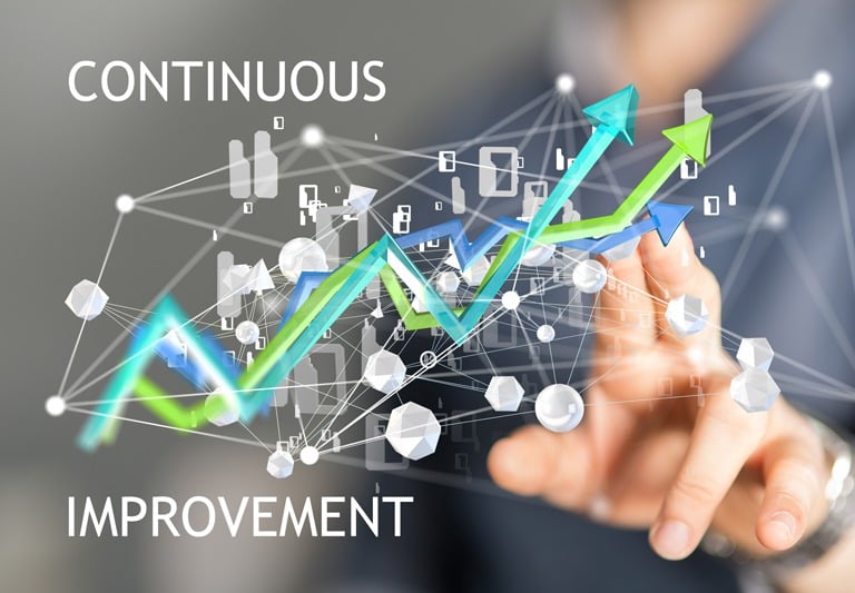 Accelerated Continuous Process Improvement Planning