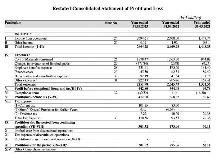 profit loss statement_aeroflex industries ipo analysis