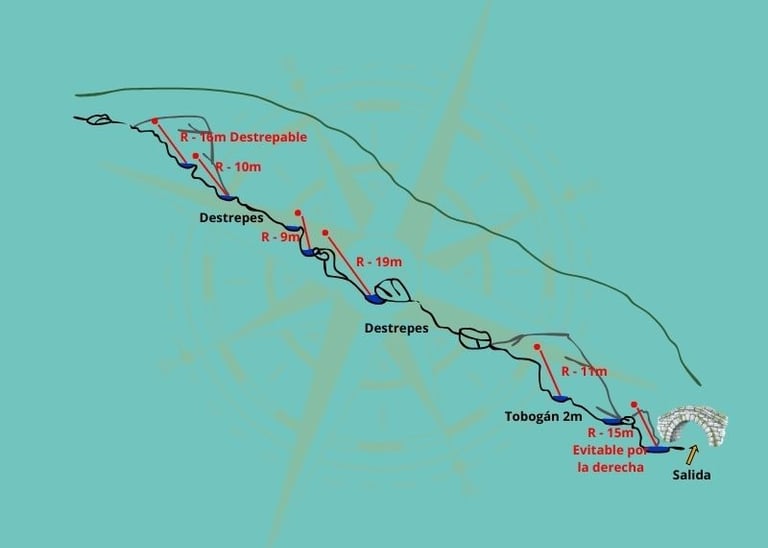 Topografía completa del barranco del Arroyo de los Majales