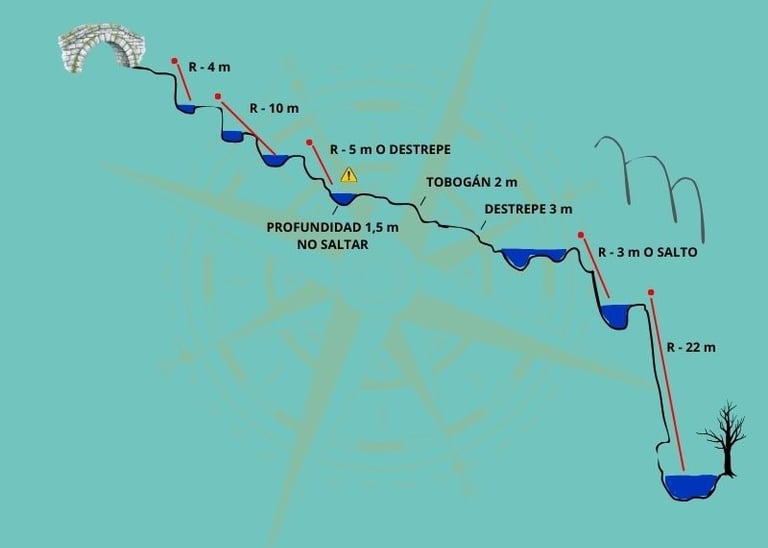 Topografía completa del barranco de Jorox
