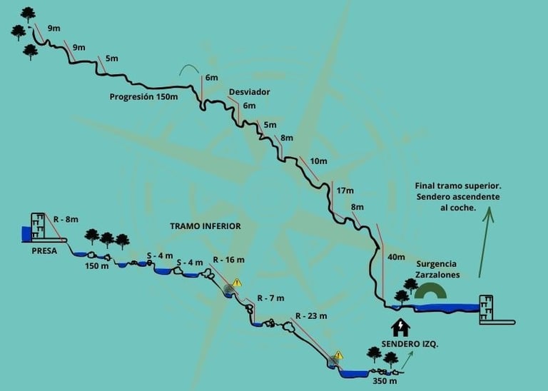 Topografía del barranco de Zarzalones con tramos inferior e integral señalizados