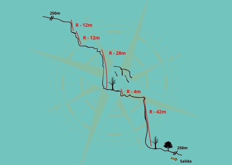 Topografía del barranco de Castillejos de Luna