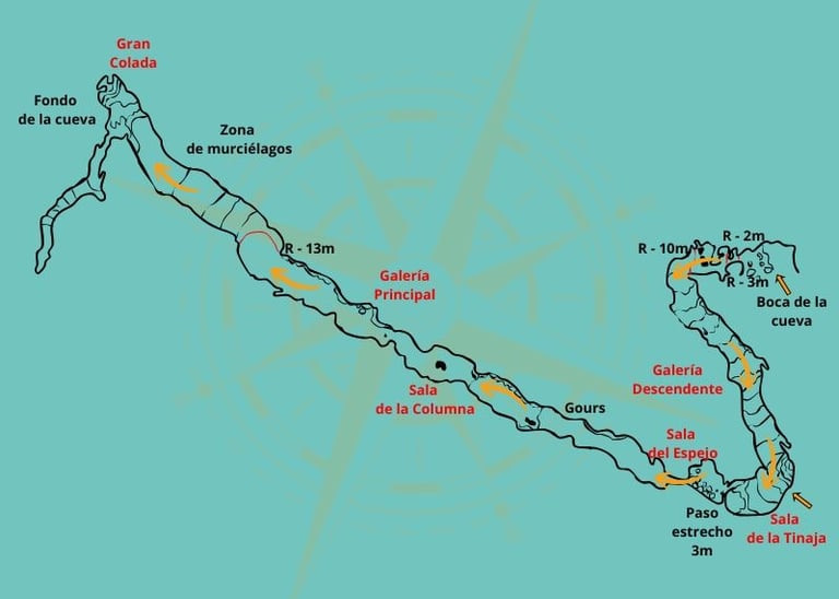 Topografía completa de la cueva de la Tinaja con recorrido interior