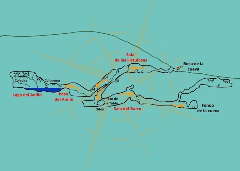 Topografía completa de la cueva de las Excéntricas con recorrido y salas principales