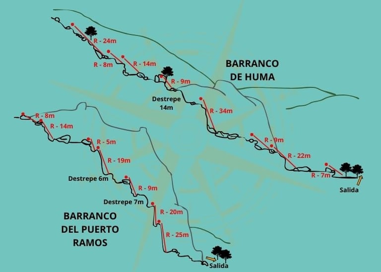 Topografía conjunta de los barrancos de Huma y del Puerto de Ramos 