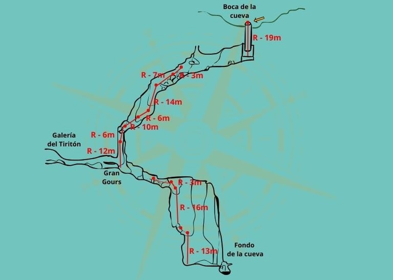 Topografía completa de la Sima del Águila (Sima de los Gours)