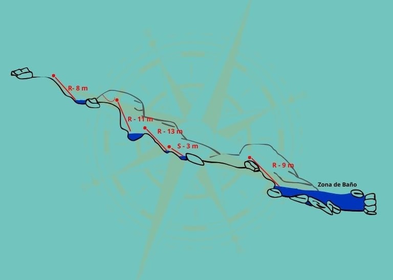 Topografía completa del barranco de la Sima del Diablo