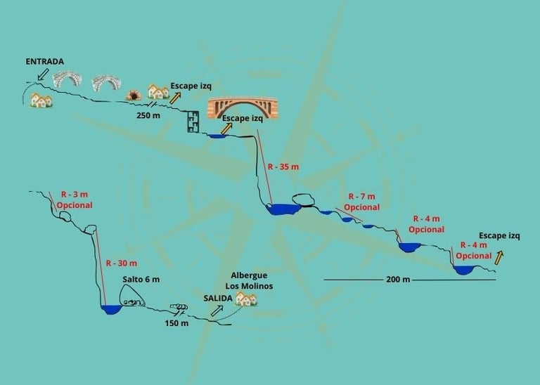 Topografía del barranco del Tajo de Ronda