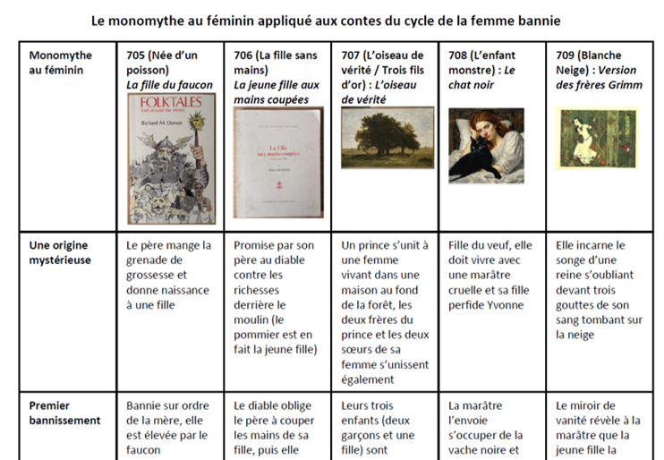 Le monomythe au féminin
