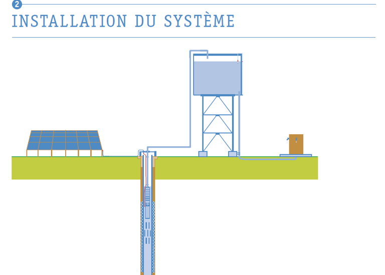 pompage photovoltaïque 