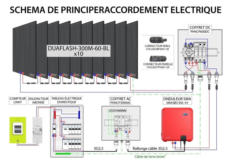 SOLAR Energy entreprise agrée QualiPV RGE